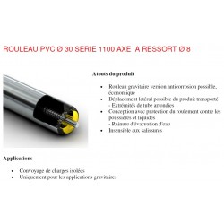 schema rouleaux pvc diametre 30 à ressort