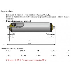 utilisation rouleau acier 2 gorges à ressort